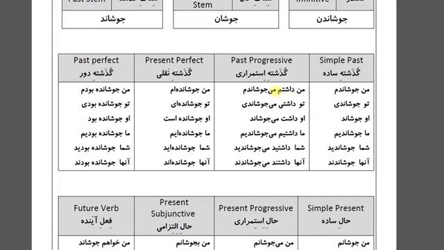 200 Absolutely Essential Persian Verbs: Verb 185: جوشاندن смотреть онлайн