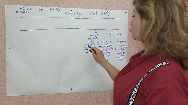 Основные виды бонусов в компании Гринвей. смотреть онлайн