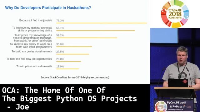 PyCon.DE 2018 LT: OCA: The Home Of One Of The Biggest Python OS Projects - Joe смотреть онлайн