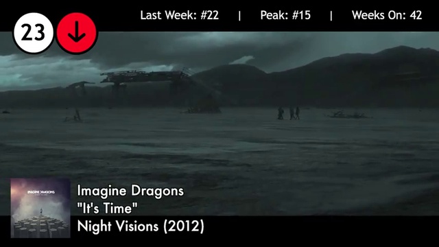 Музыкальный хит-парад «Billboard Hot 100». 50 лучших синглов