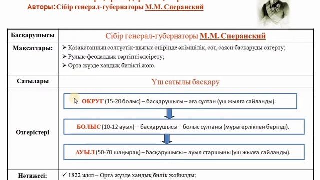 22 января 2021 г. смотреть онлайн