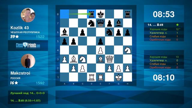 Chess Game Analysis: Makcstroi - Kozlik 43 : 1-0 (By ChessFriends.com) смотреть онлайн
