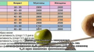 Количество калорий в день для похудения для женщин