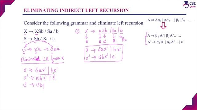 Eliminating Indirect Left Recursion- Example | Syntax Analyzer | Lec 34 | #Compiler Design смотреть онлайн