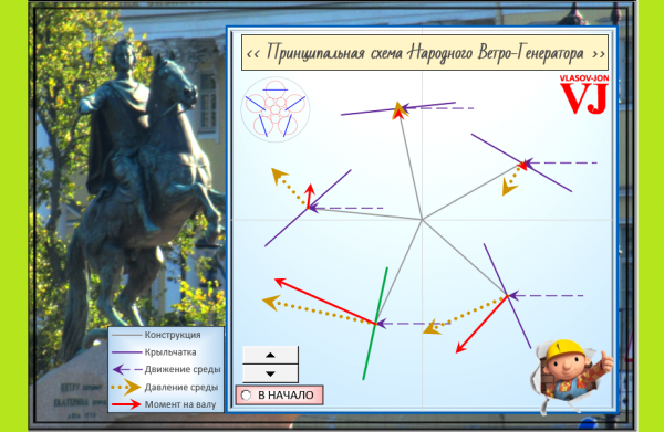 Народный ветрогенератор расчет параметров в Excel