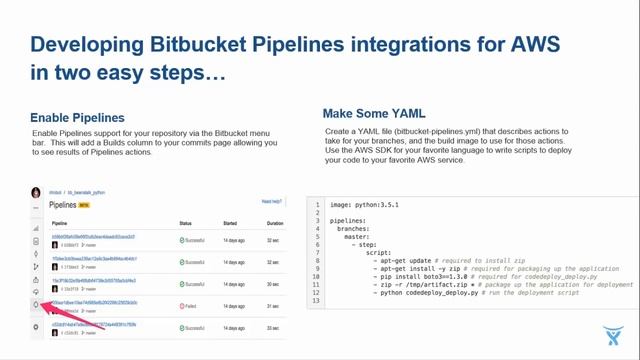 AWS Integration Patterns for Atlassian BitBucket Pipelines смотреть онлайн