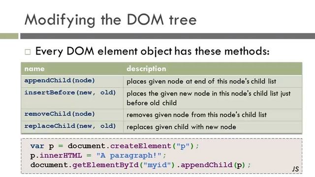 Lecture 20.3: jQuery Nodes смотреть онлайн