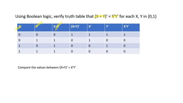 CBSE Class 11 Computer Science, Boolean Logic Chapter3 Topic -2 Boolean Expressions - Truth Tables смотреть онлайн
