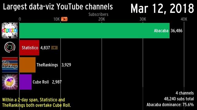 Ranking Channel Ranks Other Ranking Channels