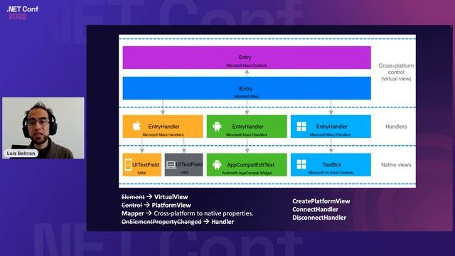 Tips and tricks on platform-code implementation in .NET MAUI | .NET Conf 2022 смотреть онлайн