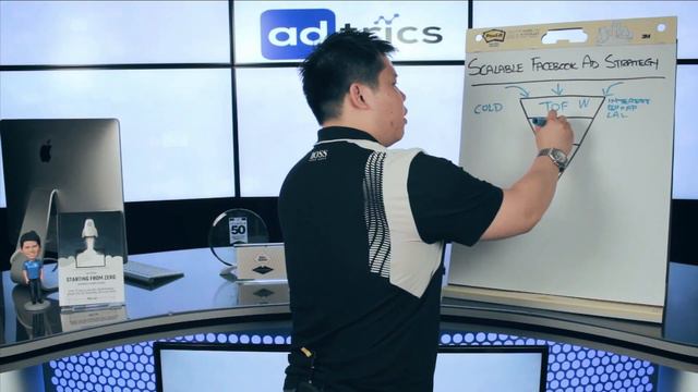 High ROI Facebook Ads Strategy For Shopify Dropshipping & Affiliate Marketing смотреть онлайн