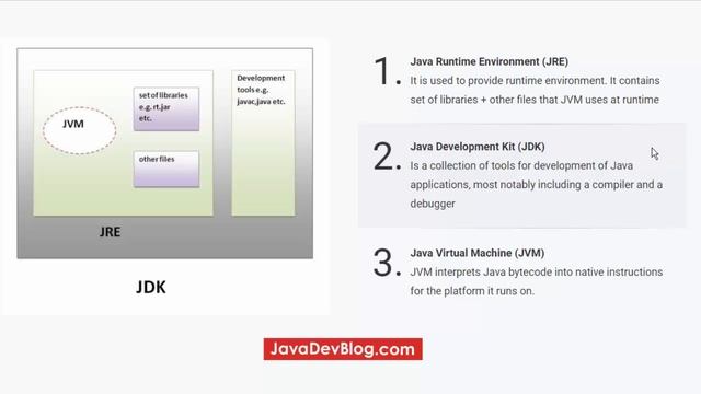 What is the difference between JDK and JRE in Java? смотреть онлайн
