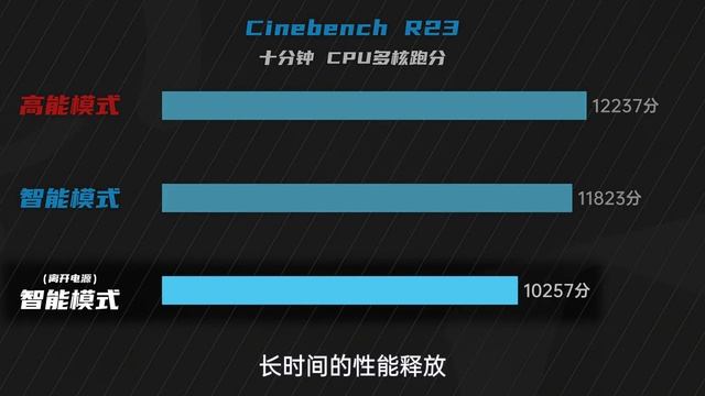 卷起来了 16GB+1TB！荣耀MagicBook X 14 Pro体验 смотреть онлайн