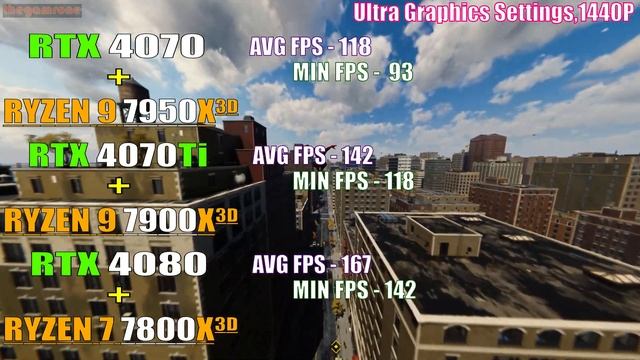 RTX 4070 + RYZEN 9 7950X3D vs RTX 4070Ti + RYZEN 9 7900X3D vs RTX 4080 + RYZEN 7 7800X3D || смотреть онлайн