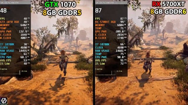 GTX 1070 vs RX 5700 XT | Test In 8 Games | ? Huge Difference ? смотреть онлайн
