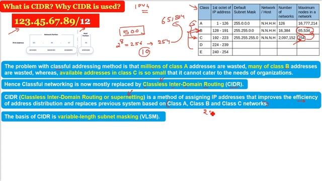 Classless Inter-Domain Routing | CIDR | What is CIDR | Why CIDR is used | IPv4 addresses смотреть онлайн