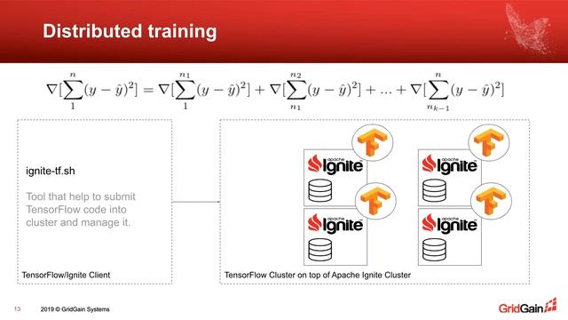 Achieving Continuous Machine and Deep Learning with Apache Ignite and TensorFlow смотреть онлайн