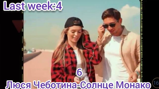DFM Dance Chart от 20 Января смотреть онлайн