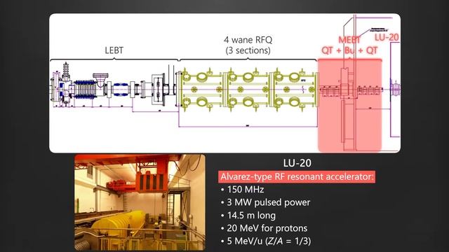 4.7 Инъекционная цепь для легких ионов. Лучевые транспортные линии смотреть онлайн