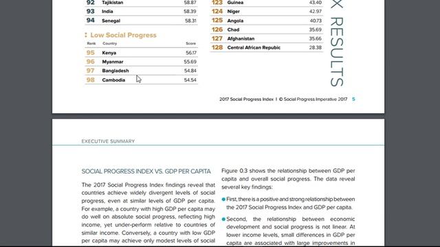 Беларусь. Международные рейтинги 2017 | ЧАСТЬ 1 смотреть онлайн