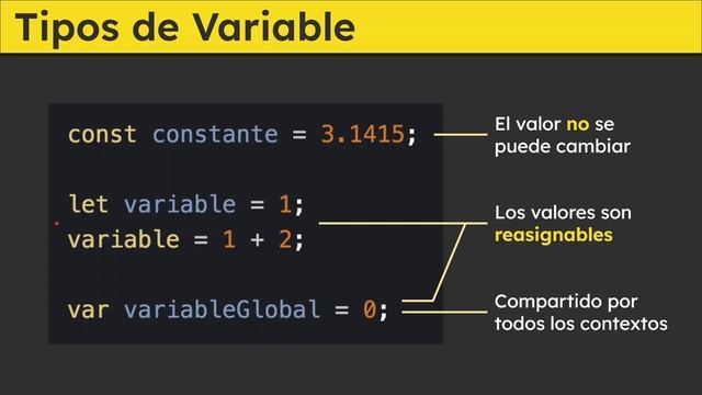 Variables en JS смотреть онлайн