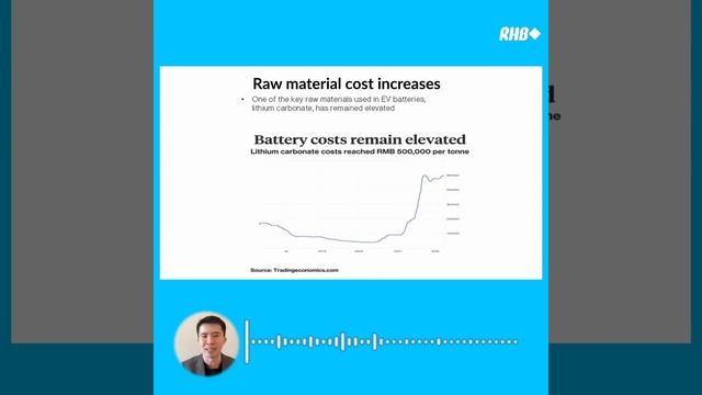 RHB IB – Eps 3 – Opportunities in The Chinese Electric Vehicle (EV) Sector смотреть онлайн