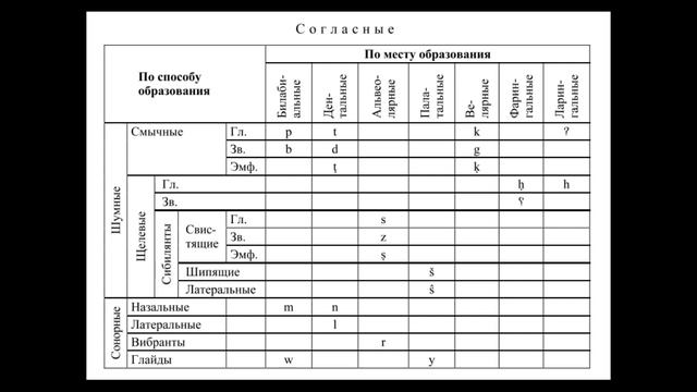 Древнееврейский язык (библейский иврит) смотреть онлайн