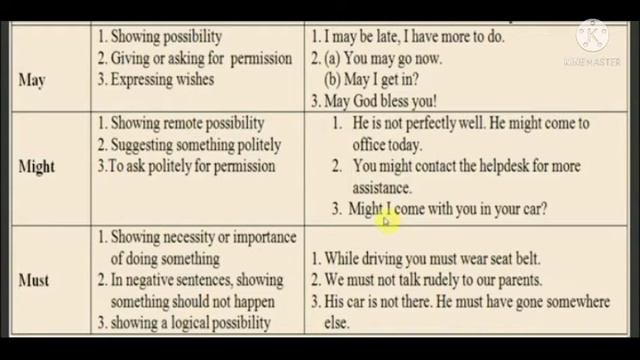 CLASS 10 ENGLISH/TEXTUAL ACTIVITIES/BLOWIN' IN THE WIND/AUXILIARY VERB,YES OR NO QUESTIONS PART 1 смотреть онлайн