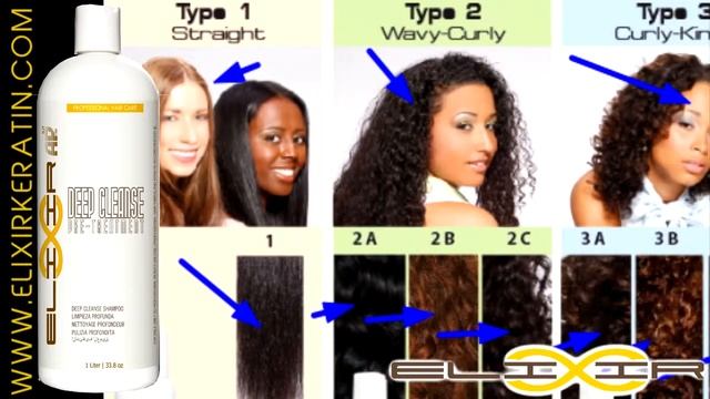 Deep Cleanser Shampoo For Keratin Treatment