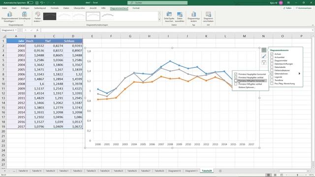 Liniendiagramm mit mindestens 3 Linien in Excel erstellen - Daten visualisieren in Excel (35) смотреть онлайн