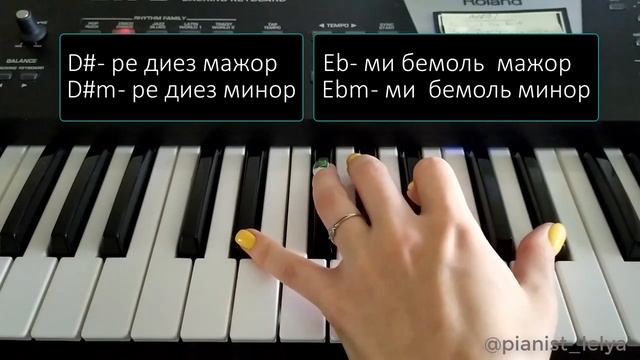 Как играть аккорды на фортепиано от черных клавиш. Простой способ запомнить смотреть онлайн