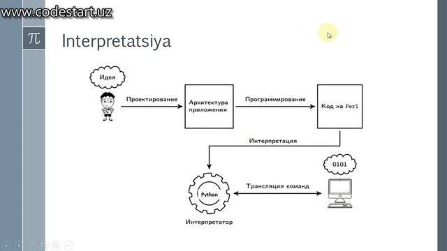 1 dars Java bilan tanishuv. Kompyuterni ish jarayoniga tayyorlash смотреть онлайн