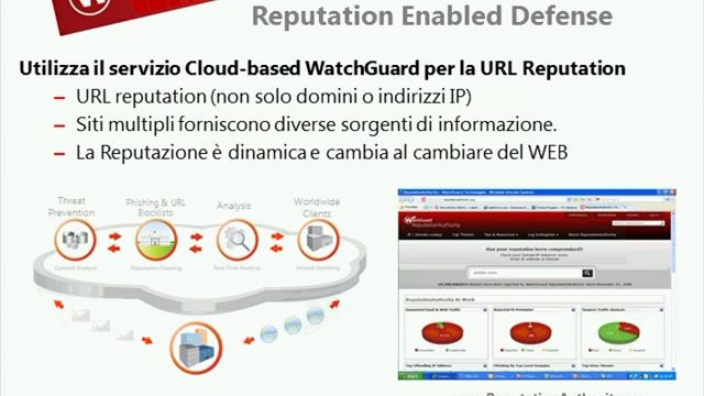 Sales Training Watchguard смотреть онлайн
