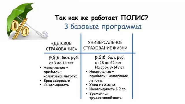 Простой способ "7 кошельков" для управления личными финансами смотреть онлайн