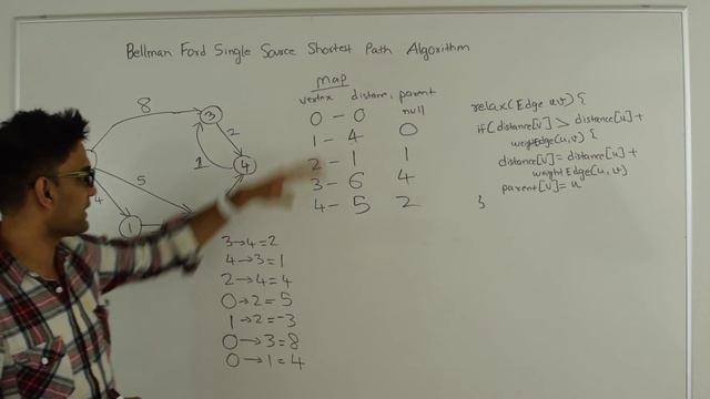 Bellman-Ford Algorithm Single Source Shortest Path Graph Algorithm смотреть онлайн