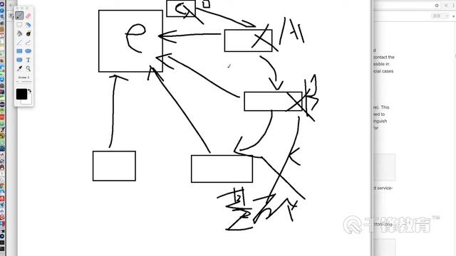 千锋Java教程：21 HyStrix 介绍 смотреть онлайн