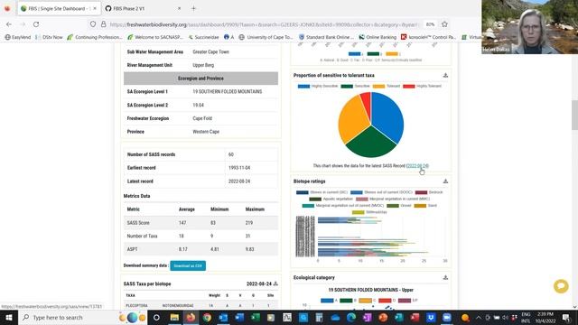 5. SASS Dashboards смотреть онлайн