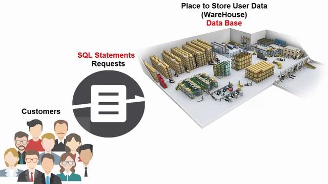 Learn SQL and DataBase Concepts from Scratch смотреть онлайн
