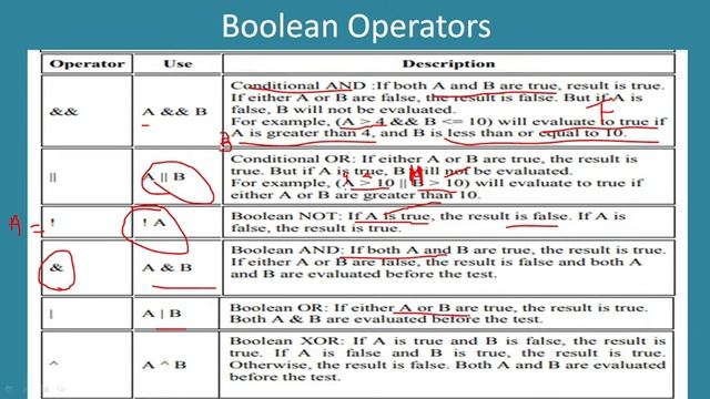 BCA OBJECT ORIENTED TECHNOLOGIES AND JAVA PROGRAMMING (MCS0 - 24) BLOCK-1 UNIT-3 OPERATORS IN JAVA смотреть онлайн