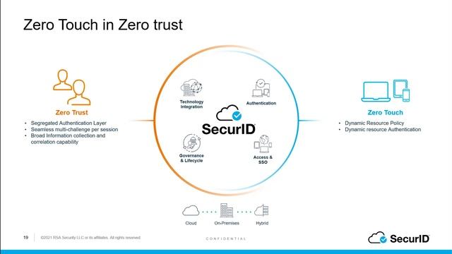 Zero touch with Zero Trust: Modern Authentication in a Dynamic Workforce смотреть онлайн