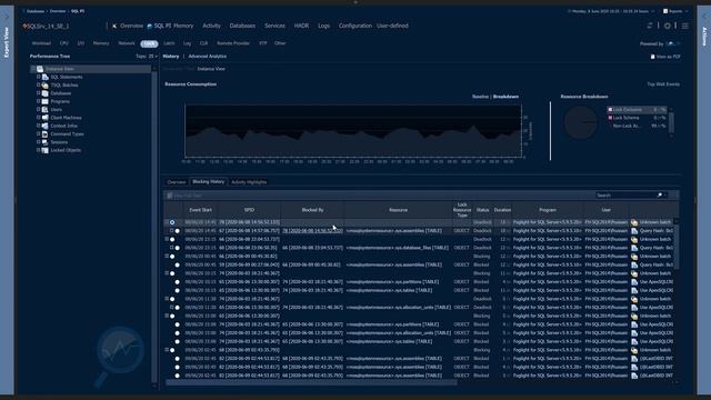 Quickly Isolate Blocking Issues смотреть онлайн
