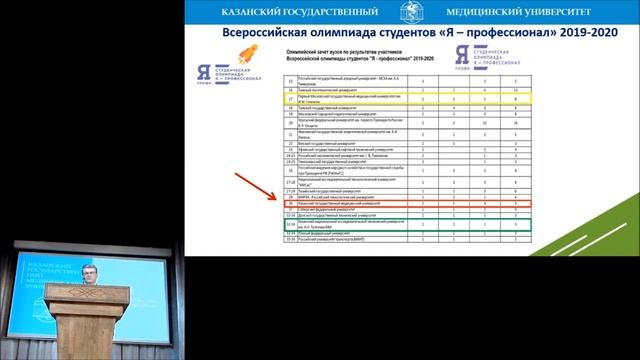 Актовый день Казанского государственного медицинского университета. смотреть онлайн
