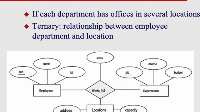 ternary relationship смотреть онлайн