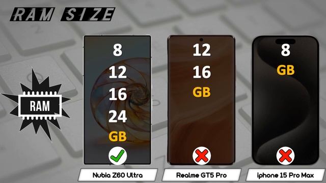 Nubia Z60 Ultra Vs Realme GT5 Pro Vs iphone 15 Pro Max смотреть онлайн