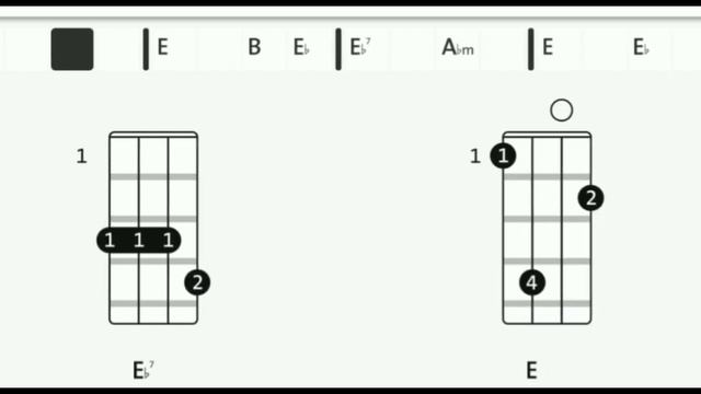 TOXIC - BoyWithUke - ukelele tutorial смотреть онлайн