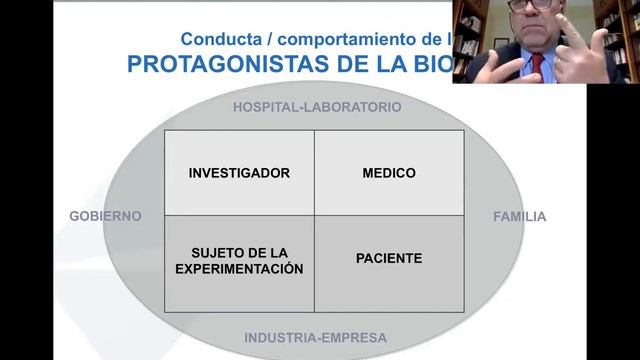 Retos bioéticos en una sociedad tecnológica смотреть онлайн