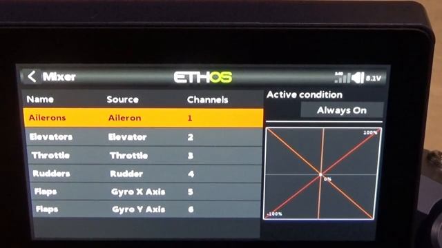 FrSky Tandem X20 RCGroups Review смотреть онлайн