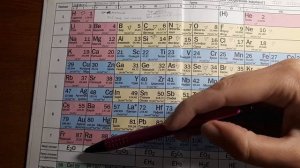 Периодическая таблица Д.И.Менделеева как пользоваться