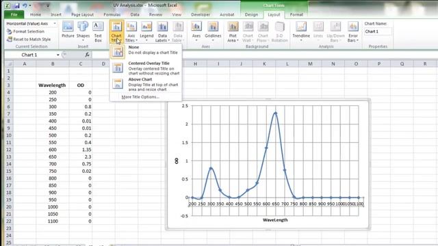 How to plot UV Spectrum Graph in Excel (in Hindi) смотреть онлайн