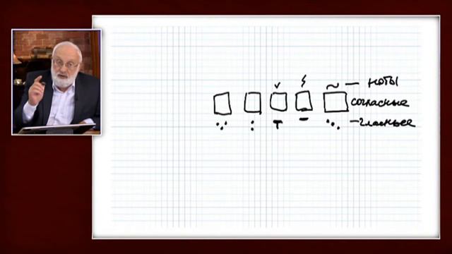 Буквы в иврите смотреть онлайн